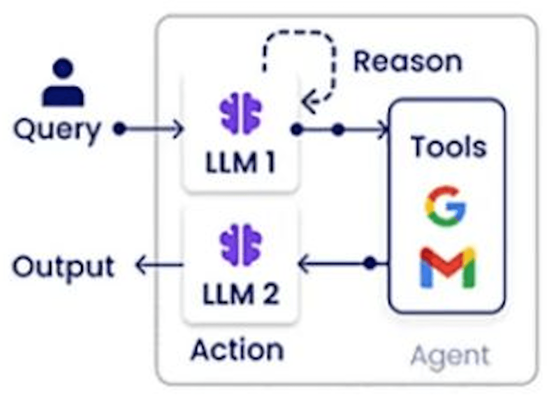ReAct Agent