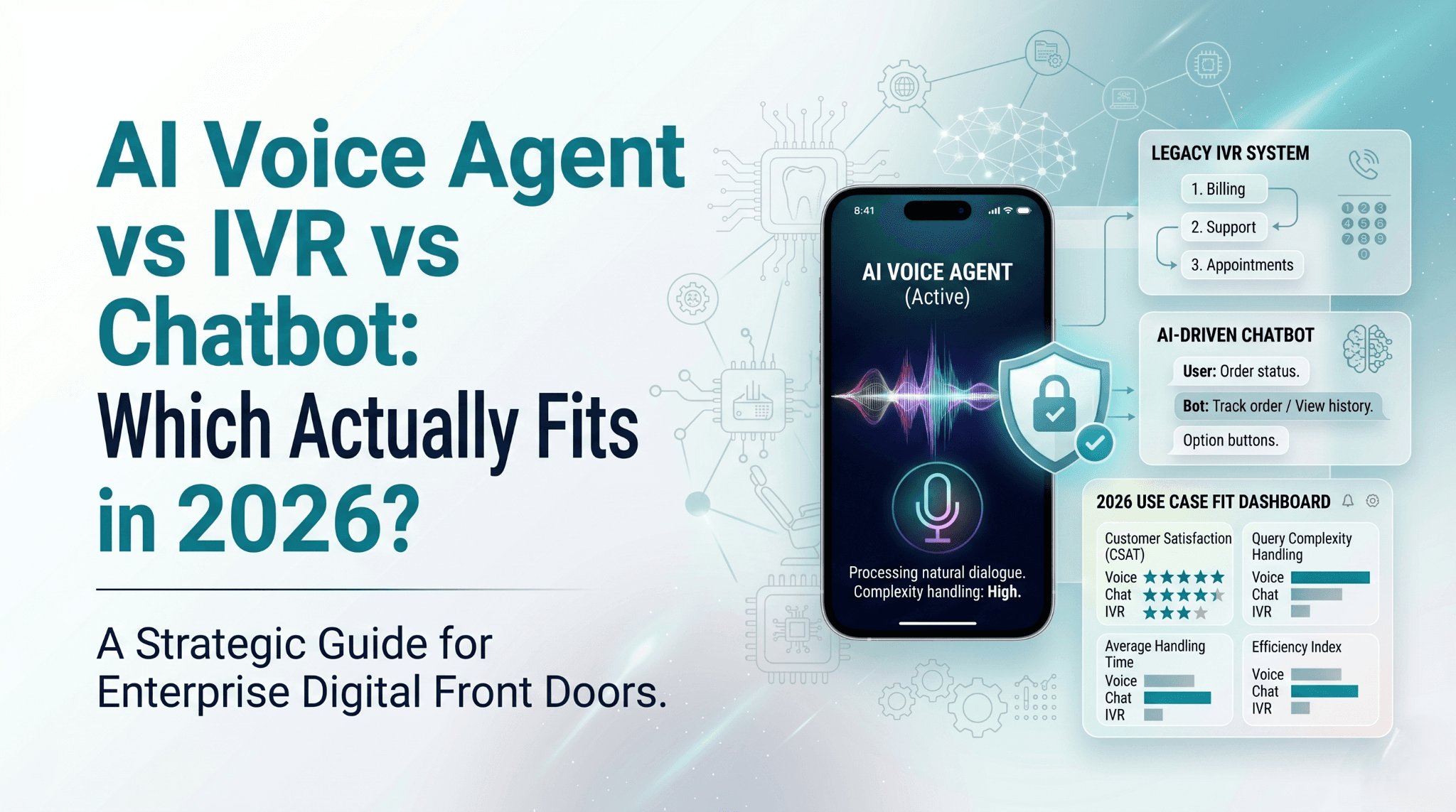AI Voice Agent vs IVR vs Chatbot: Which Actually Fits Your Business in 2026?