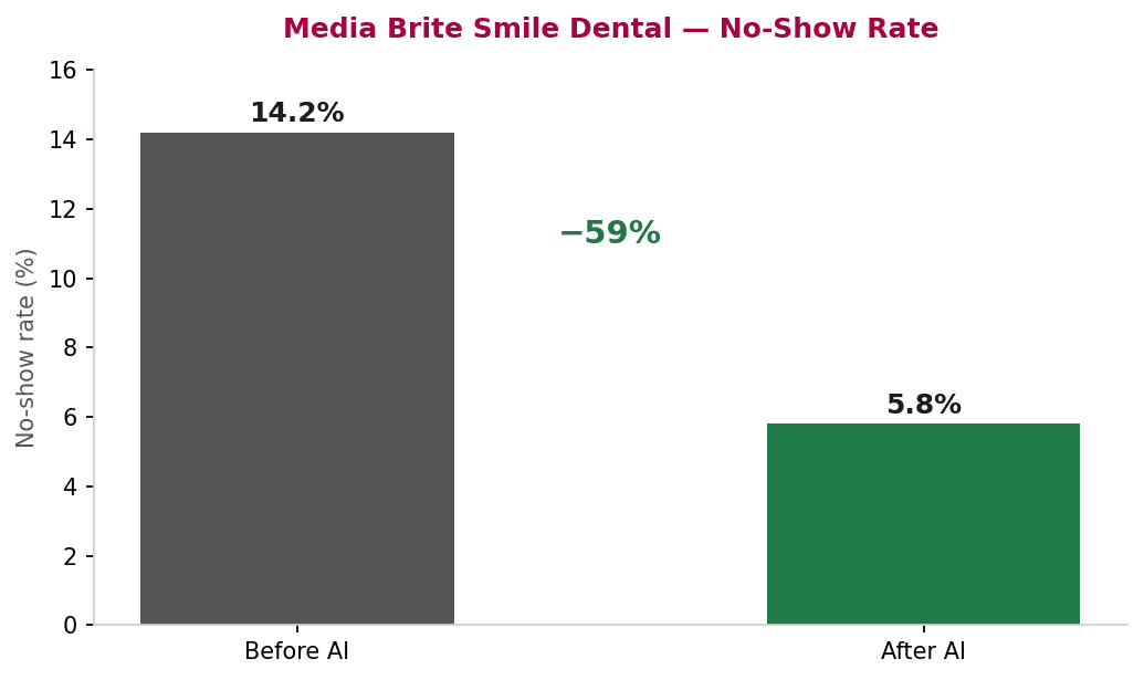 The dental front desk overwhelmed with tasks