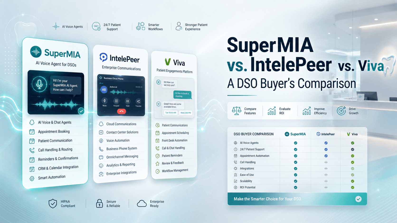 SuperMIA vs. IntelePeer vs. Viva: A DSO Buyer's Comparison