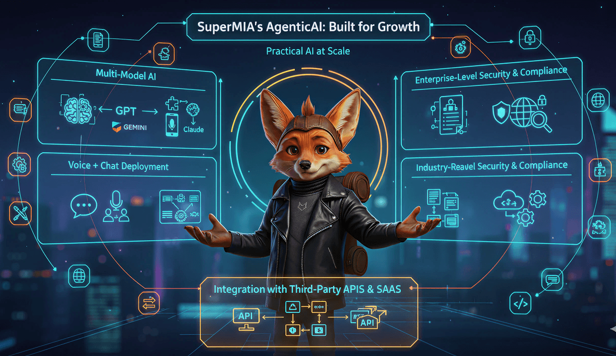 SuperMIA’s AgenticAI: Built for Growth